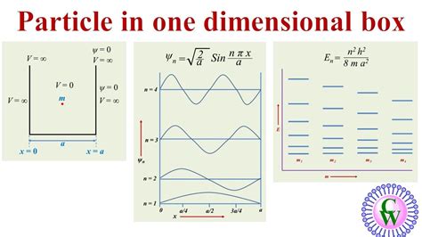 probability distribution function particle in a box|1 dimensional box particle probability.